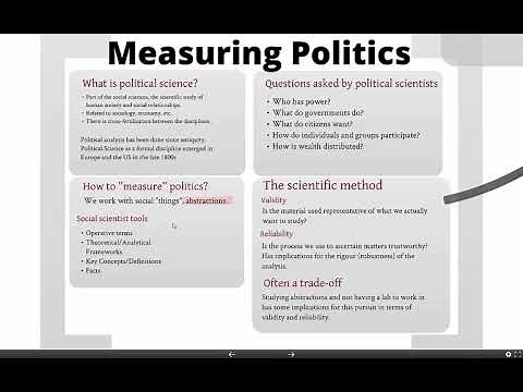 Understanding Political Science: An Introductory Guide