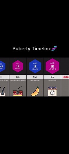 Understanding Puberty Timeline for Boys and Girls
