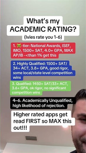 MAX OUT YOUR ACADEMIC RATING!!! When your application goes into an Ivy League college the very first