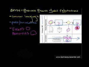 What is BPMN? Simple introduction for any audience