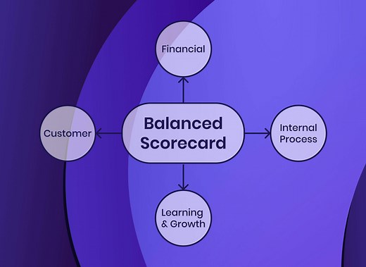 How To Implement The Balanced Scorecard Framework (With Examples)