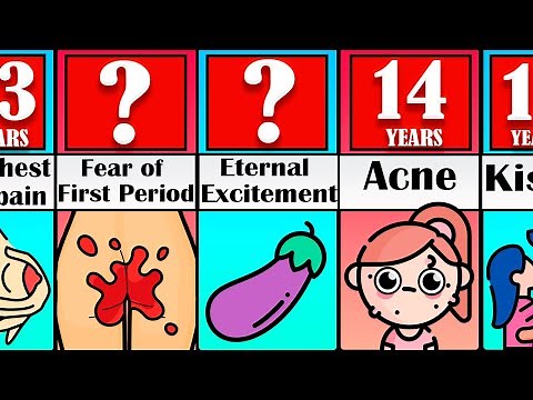 Timeline: Comparison of Puberty in Girls and Boys