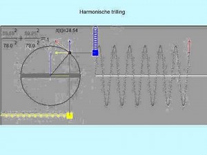 Harmonische trilling (vwo)