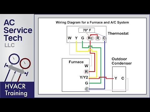 Thermostat Wiring to a Furnace and AC Unit! Color Code, How it Works, Diagram!