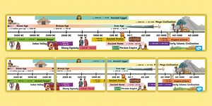 Ancient Civilisation History Timeline
