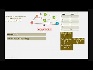 a* algorithm in artificial intelligence example