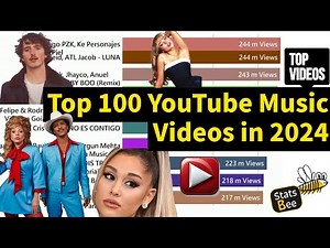 Top 100 YouTube Music Videos in 2024