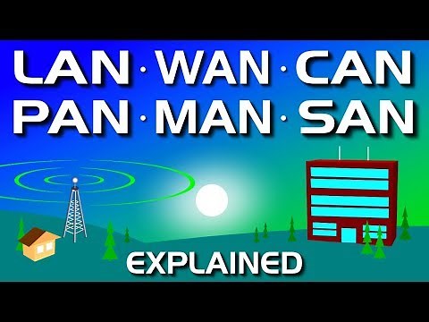 Network Types: LAN, WAN, PAN, CAN, MAN, SAN, WLAN
