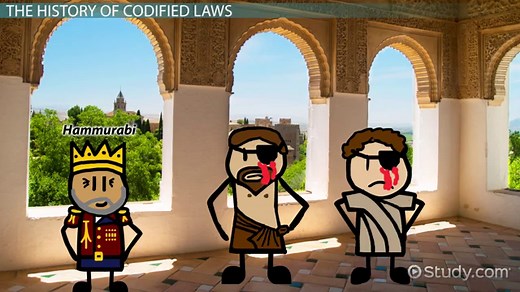 Codification | Definition, Process & Law