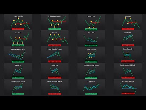 The ULTIMATE Beginner's Guide to CHART PATTERNS