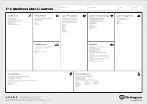 Business Model Canvas - Business Model Toolbox