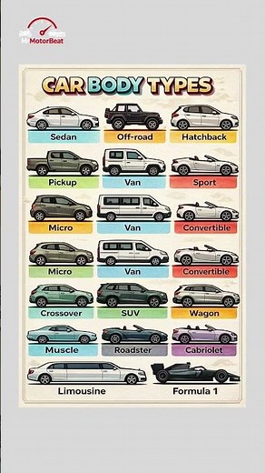 Types of Cars Explained | Car Body Types You Should Know 🚗
